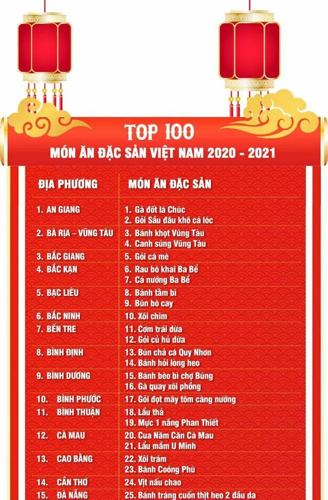 Canh thụt, lẩu thả, bún đũa,… lọt top 100 món ăn đặc sản Việt Nam