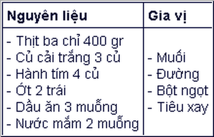 Top 6 công thức nấu thịt kho ngon nhất chị em nên thử một lần